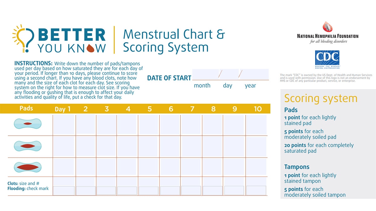 Better You Know Menstrual Chart & Scoring System