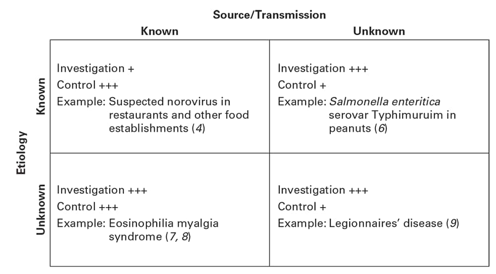 Table showing source and transmission with known and unknown variables