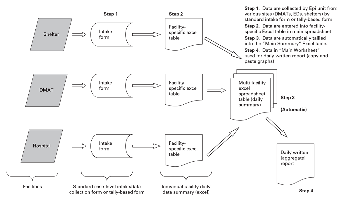 Figure 5.1