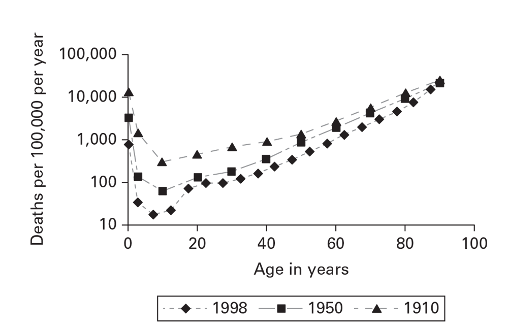 Describing Epidemiologic Data | Field Epi Manual | CDC