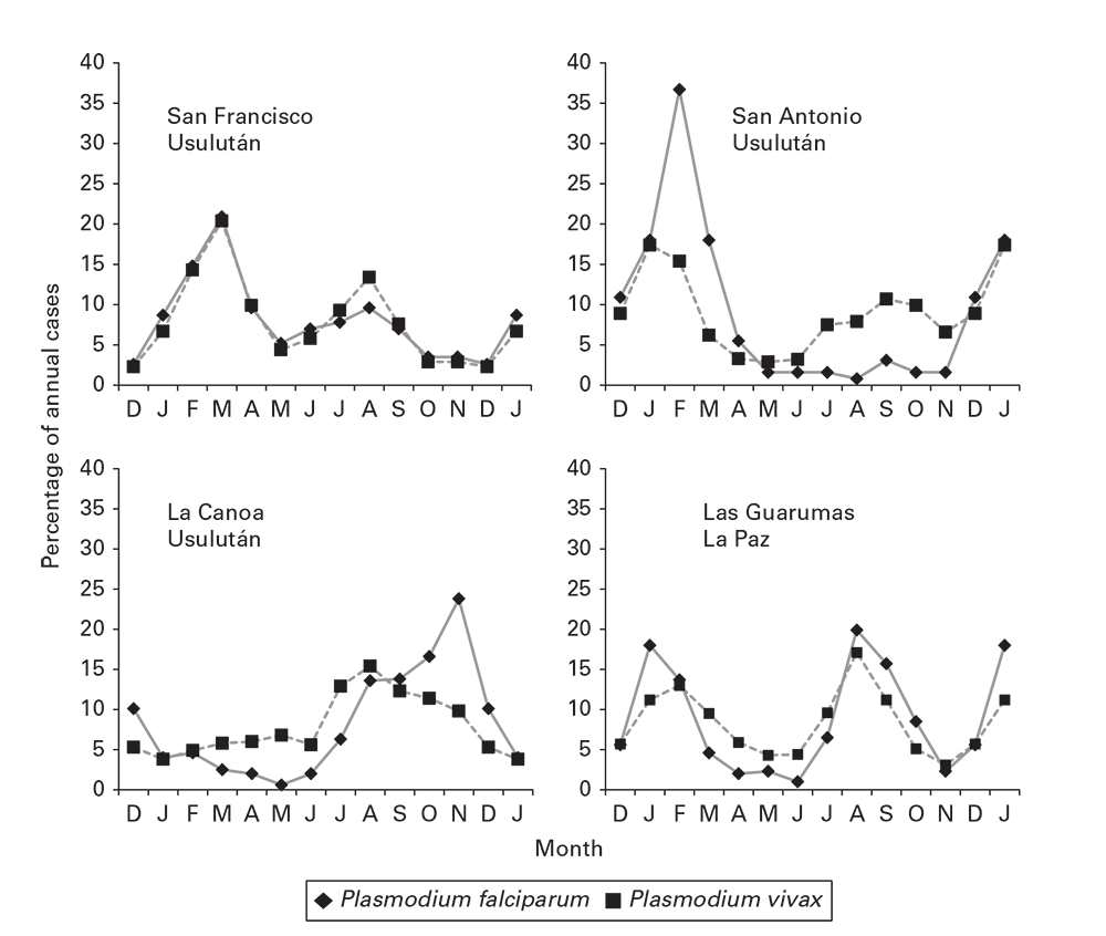 Figure 6.12