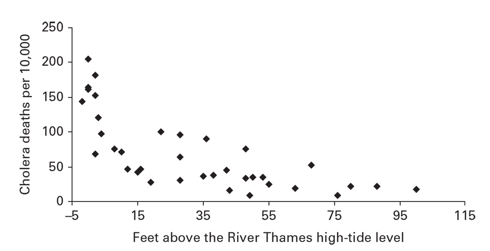 Figure 6.15