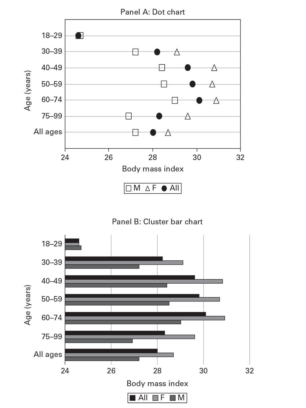 Figure 6.16