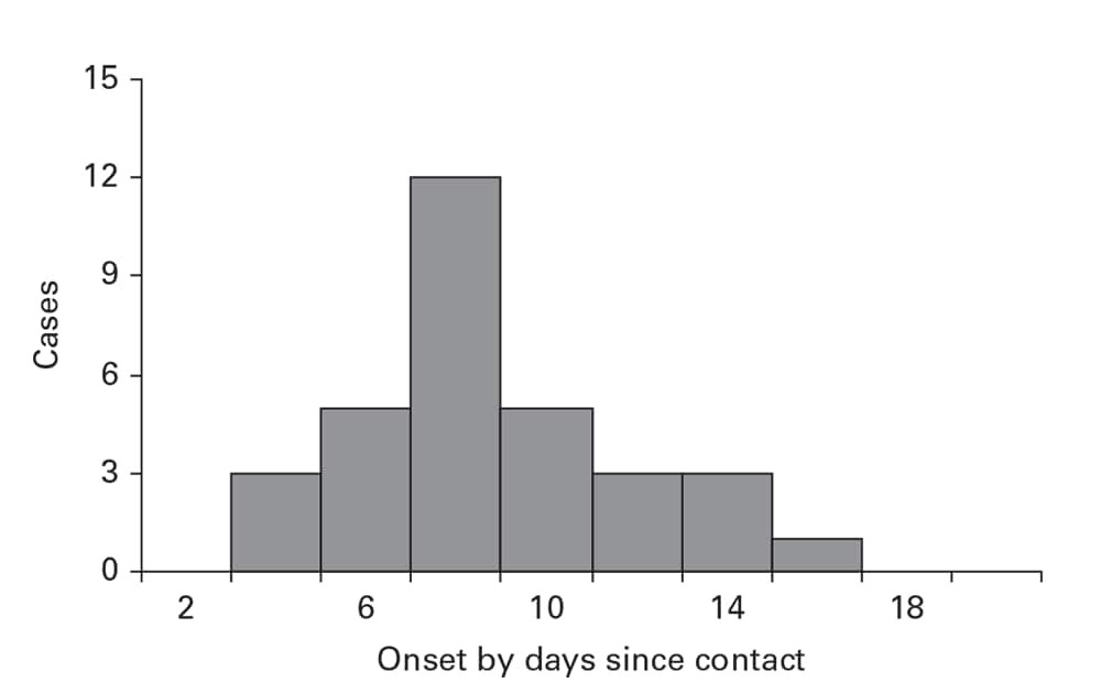 Figure 6.8