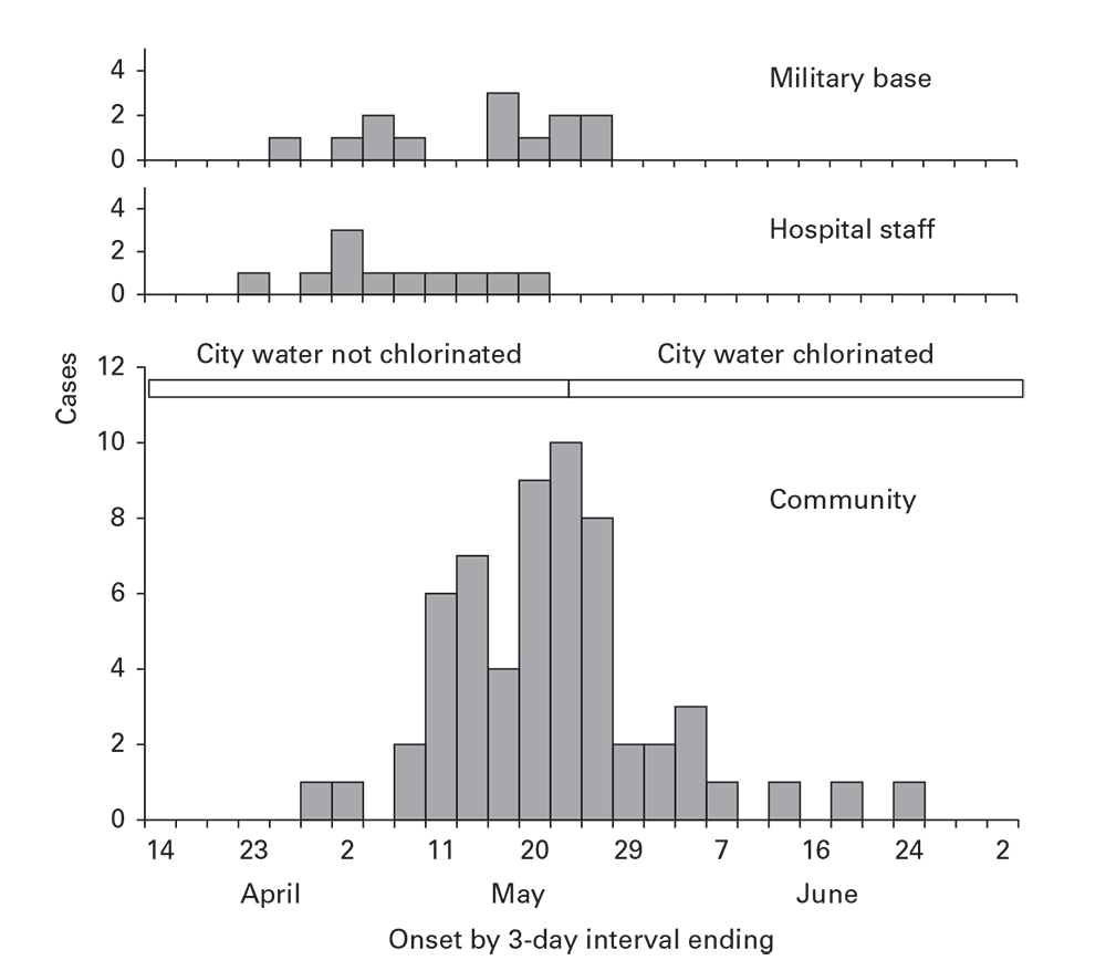 Figure 6.9