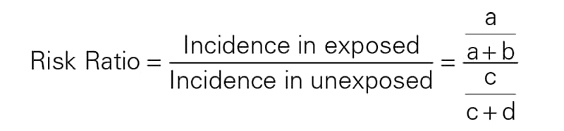 Risk Ratio = Incidence in exposed over Incidence in unexposed = a over a+b over c over c+d