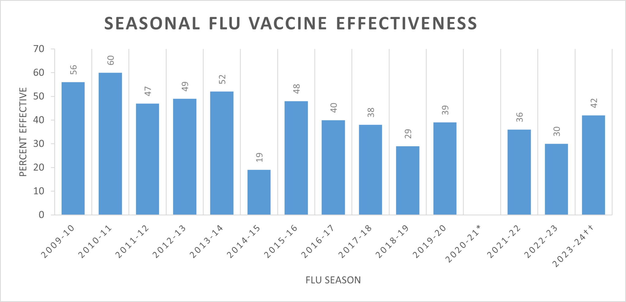 CDC Seasonal Flu Vaccine Effectiveness Studies Flu Vaccines Work CDC