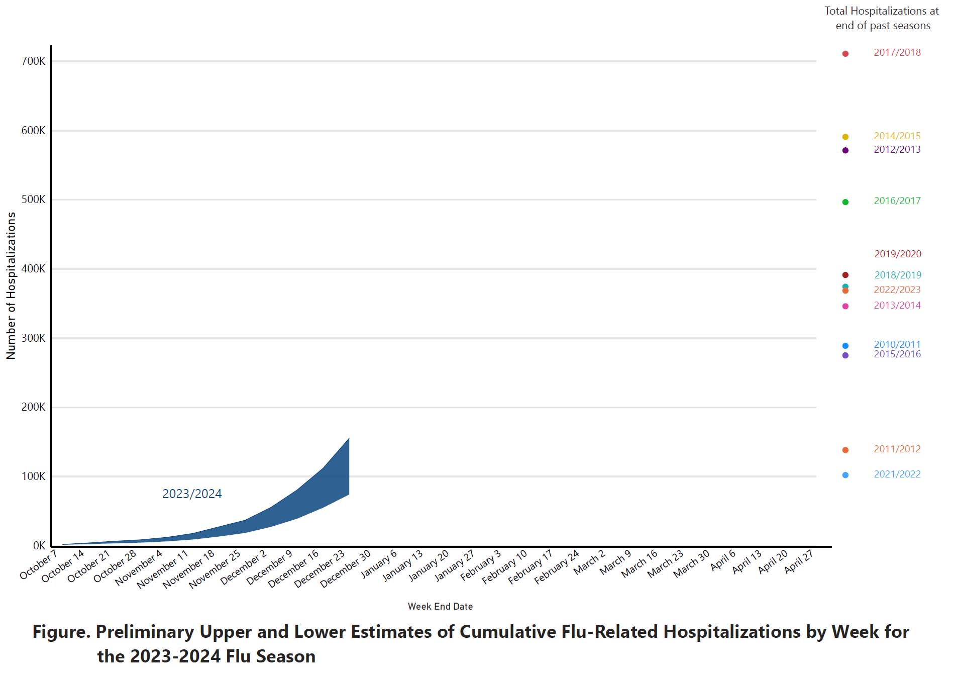 20232024 U.S. Flu Season Preliminary InSeason Burden Estimates CDC