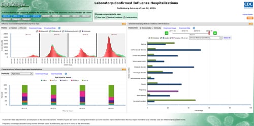 FluView Interactive  Seasonal Influenza (Flu)  CDC