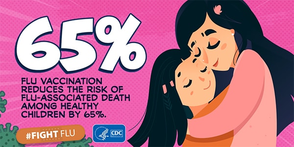 Flu vaccination reduces the risk of flu-associated death among healthy children by 65%26#37;.