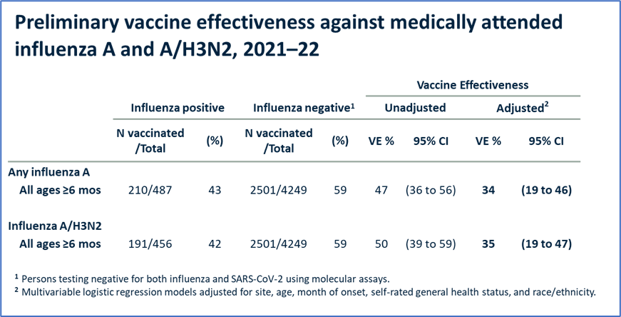 preliminary vaccine effectiveness preliminary vaccine effectiveness table