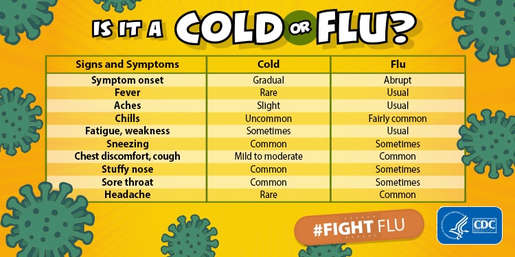 Is it a Cold or Flu? comparing different signs and symptoms for example - Chills, Cold = Uncommon, Flu = Fairly common