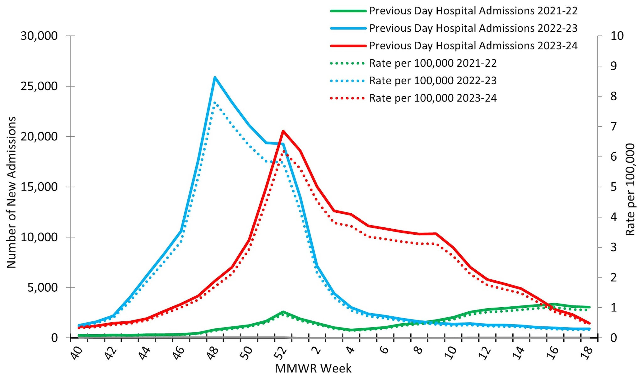 Influenza Activity in the United States during the 20232024 Season and