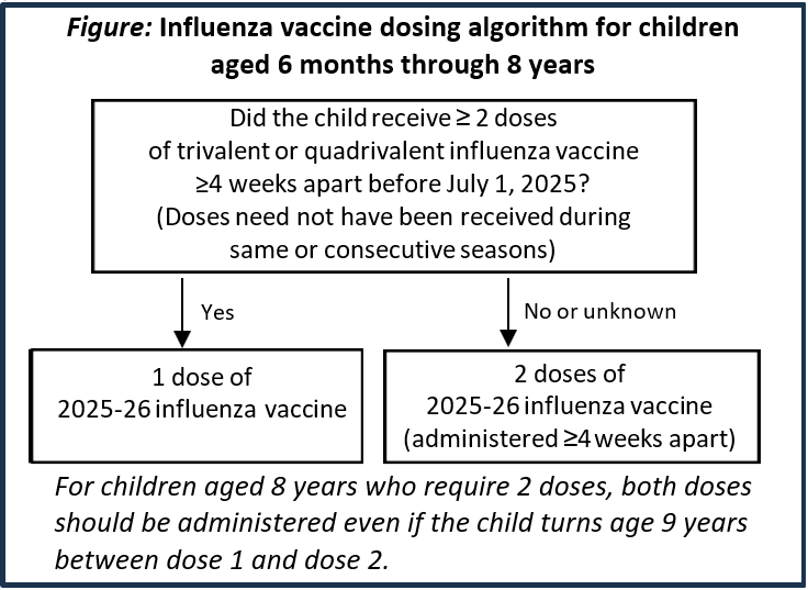 Determining 2025-26 seasonal influenza vaccine doses needed for children aged 6 months through 8 years