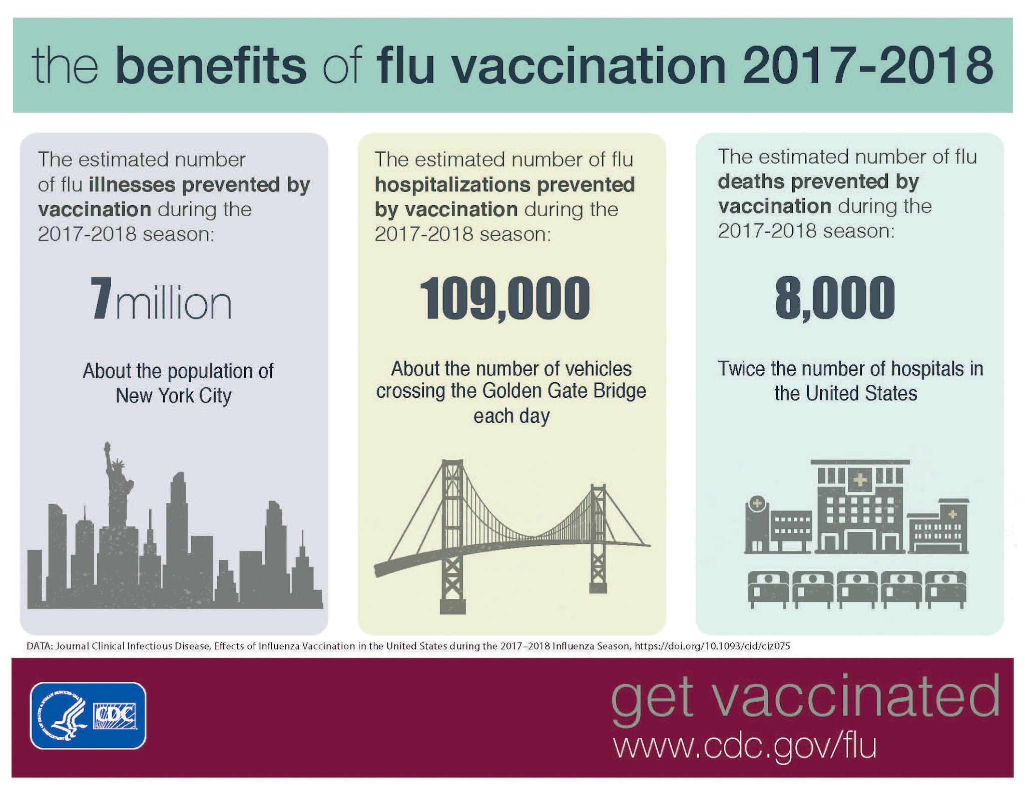 The Benefits of Flu Vaccination 20172018 Infographic CDC