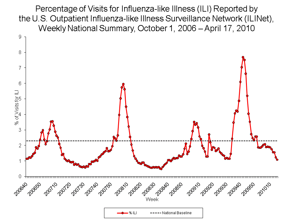 21 процент