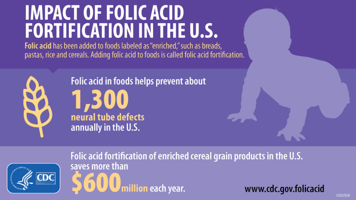 Purple infographic with text reading 