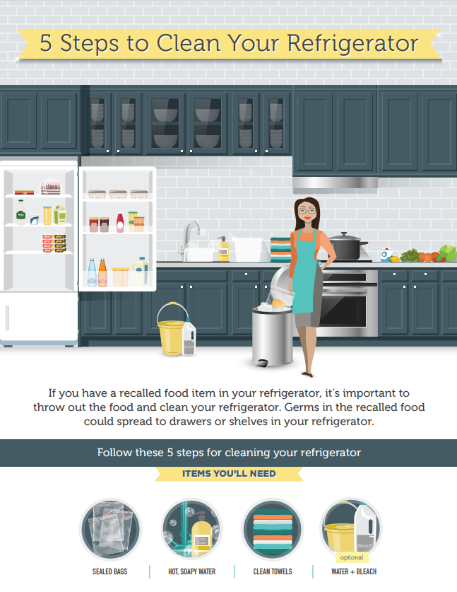 5 steps to clean your refrigerator after a recall thumbnail