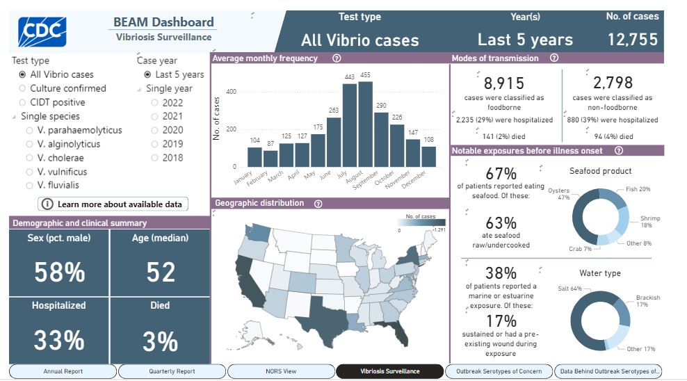 BEAM Dashboard screenshot for Vibrio