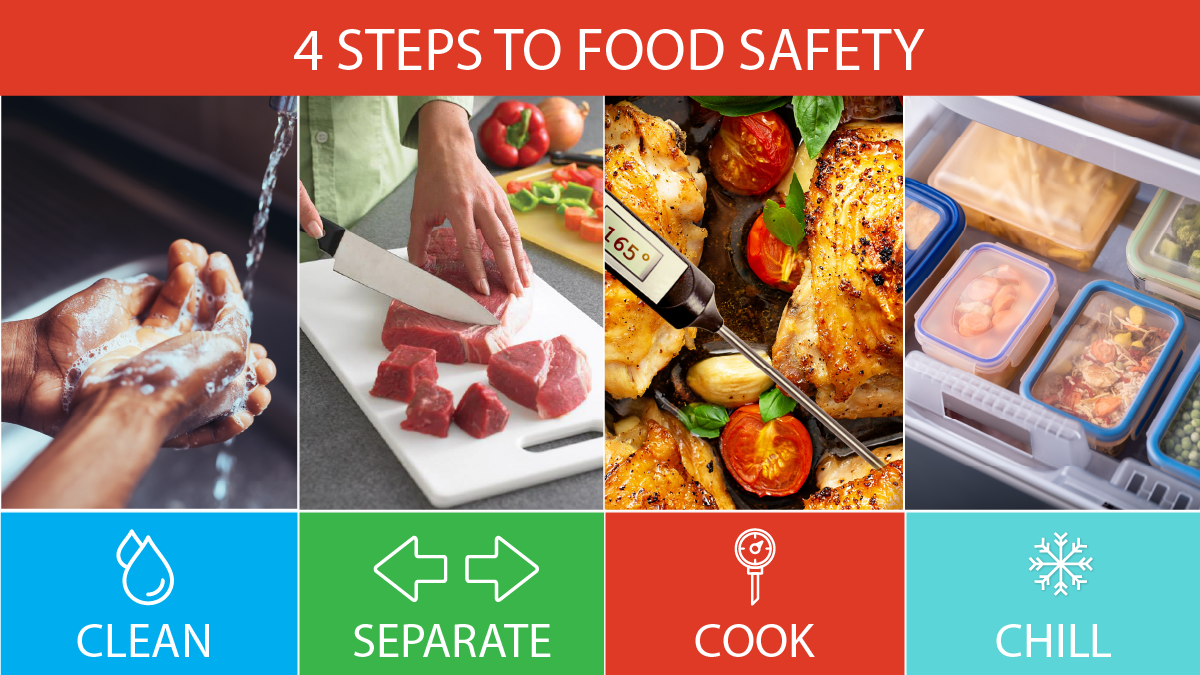Handwashing, meat on cutting board & vegetables on separate cutting board, food thermometer, & leftovers in fridge. 4 steps to food safety: clean, separate, cook, chill