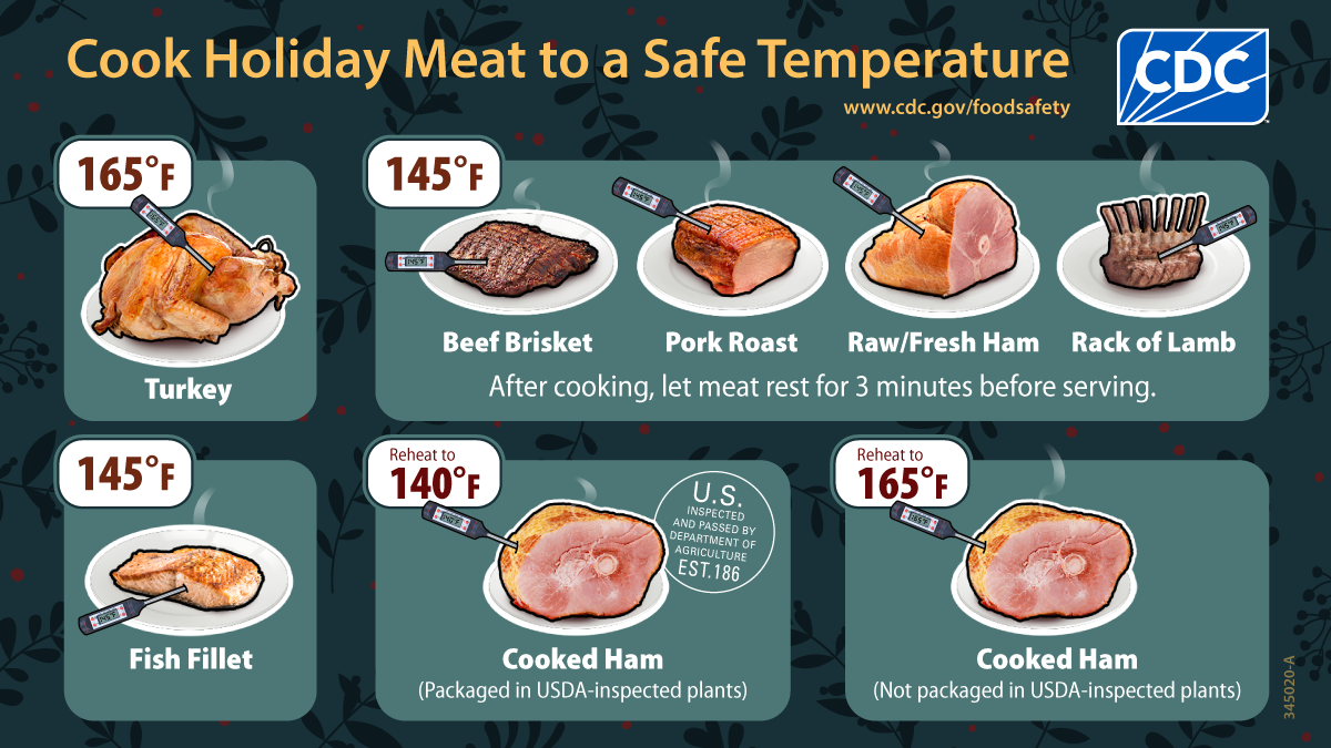 Title: Cook Holiday Meat to a Safe Internal Temperature. Graphic depicting correct internal temperatures for different popular holiday meats
