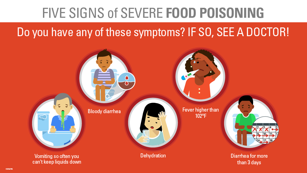 Symptoms Of Food Poisoning Food Safety CDC