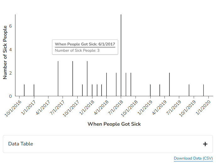 Image of an Epi curve