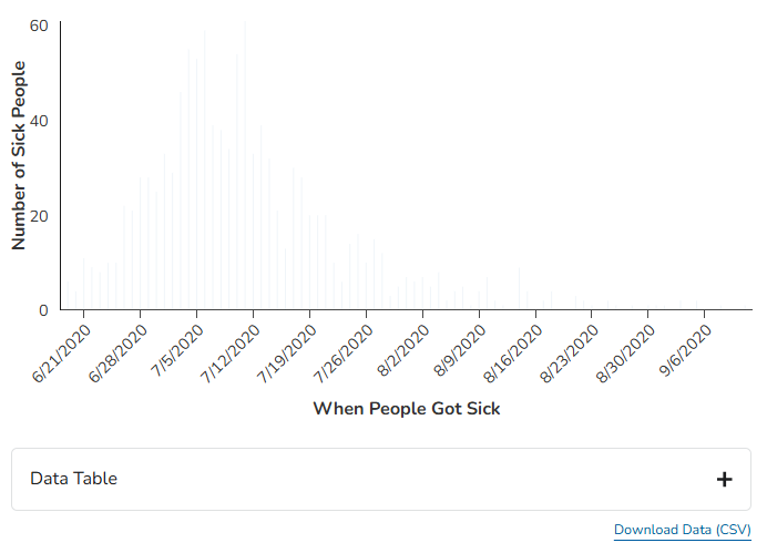 Image of an epi curve