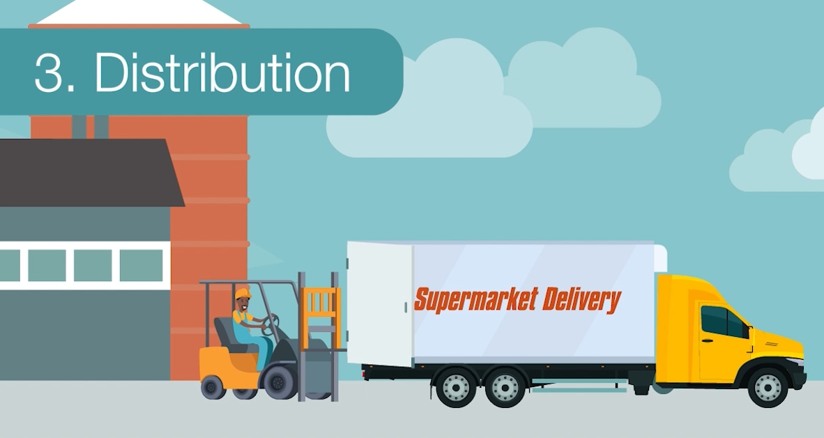Image of worker loading a semi-truck with a forklift. The words "Supermarket Delivery" are written on the truck's trailer. The top left of the image says "Distribution."