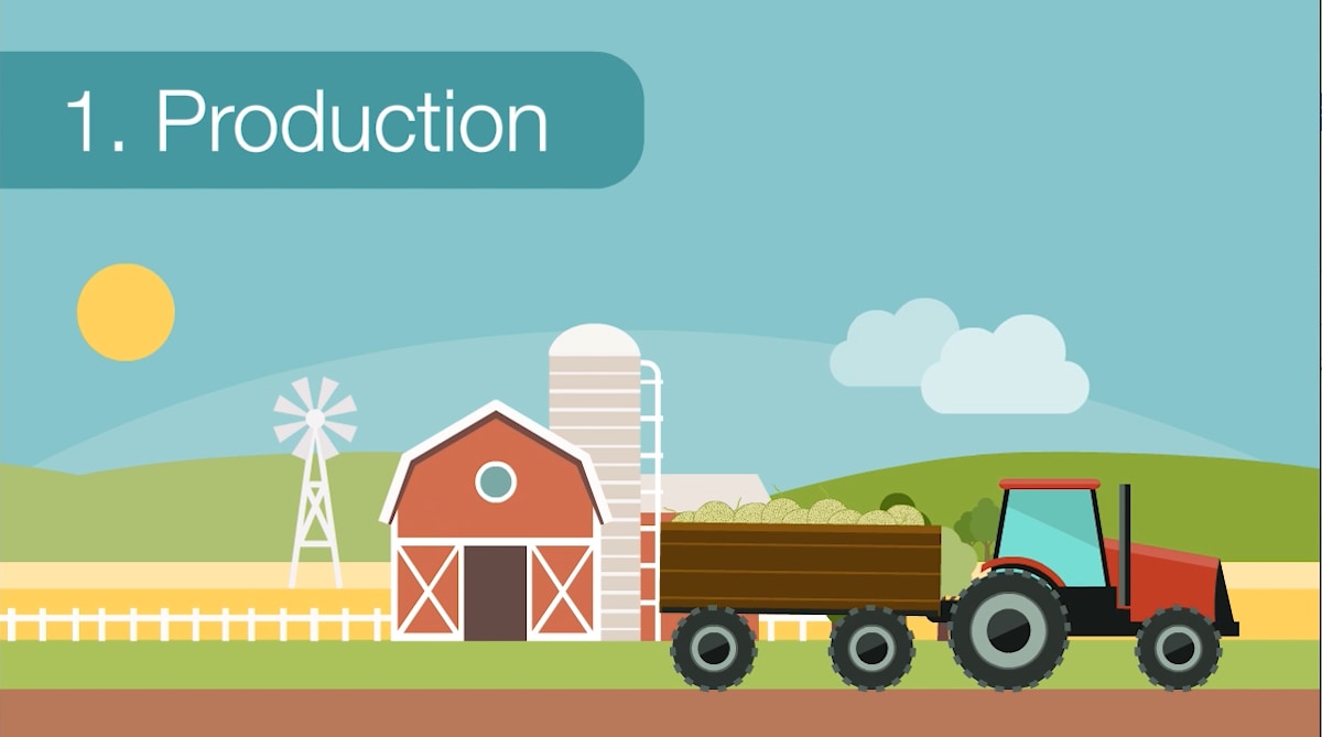 An image of a tractor pulling a wagon in front of a barn and field. In the top left of the image it says "Production."