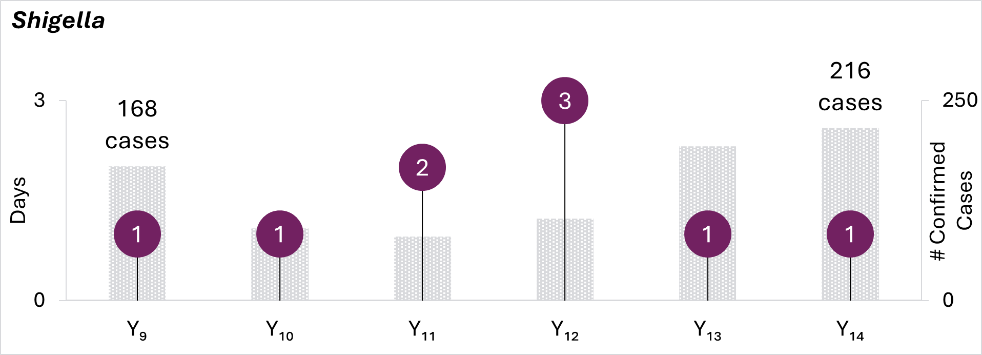 FoodCORE SSL Metrics 9a and 10b