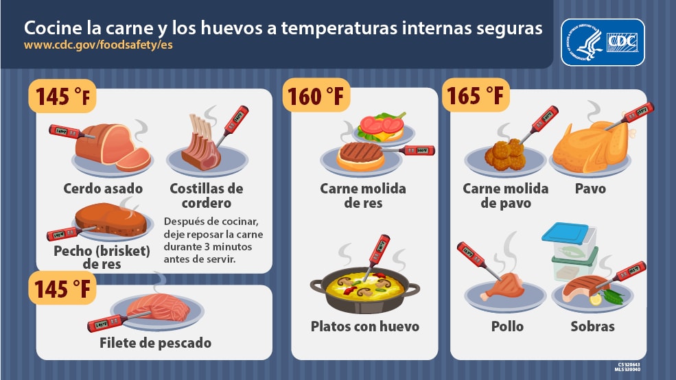 El correcto mantenimiento de las comidas preparadas: frío, calor y