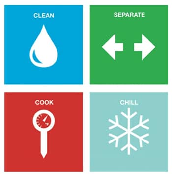 4 steps to food safety - clean, separate, cook, chill