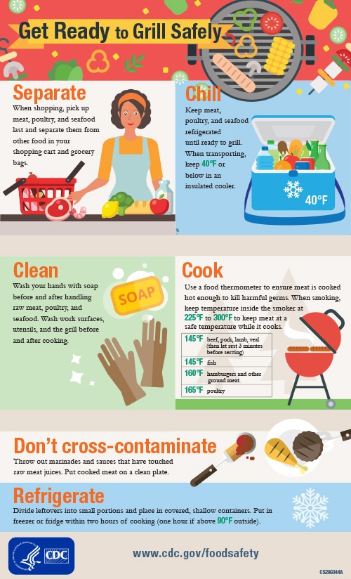 https://www.cdc.gov/foodsafety/images/comms/features/Get-Ready-to-Grill-Safely-infographic-eng.jpg?_=75930