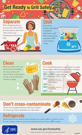 Food Safety Guide Infographic Stock Illustration - Download Image