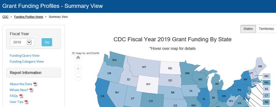 Fiscal Year 2019 Funding Profiles - Summary view