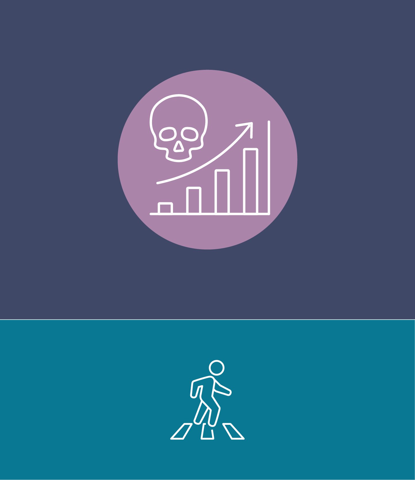 top of graphic is an icon of a skull over a bar graph showing increase and bottom half is a pedestrian