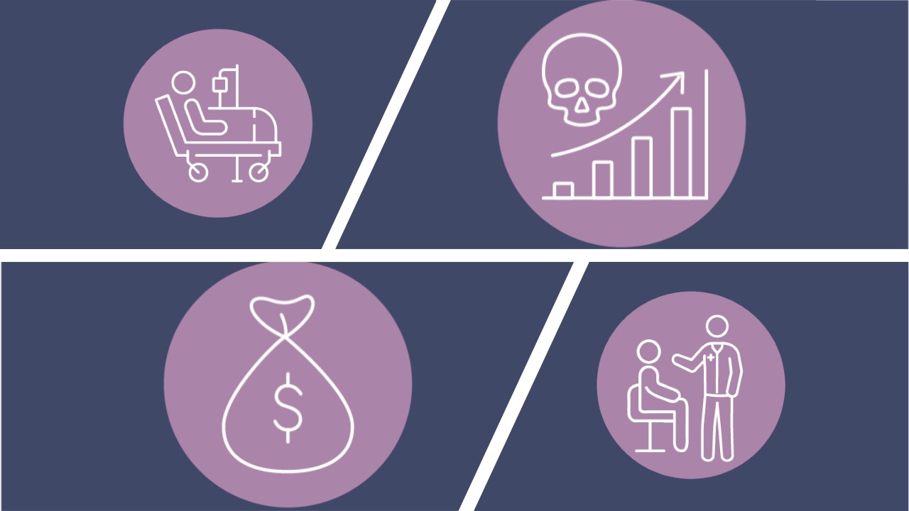 icons of person in hospital bed, skull with increased bar graph, money bag, patient at doctors office