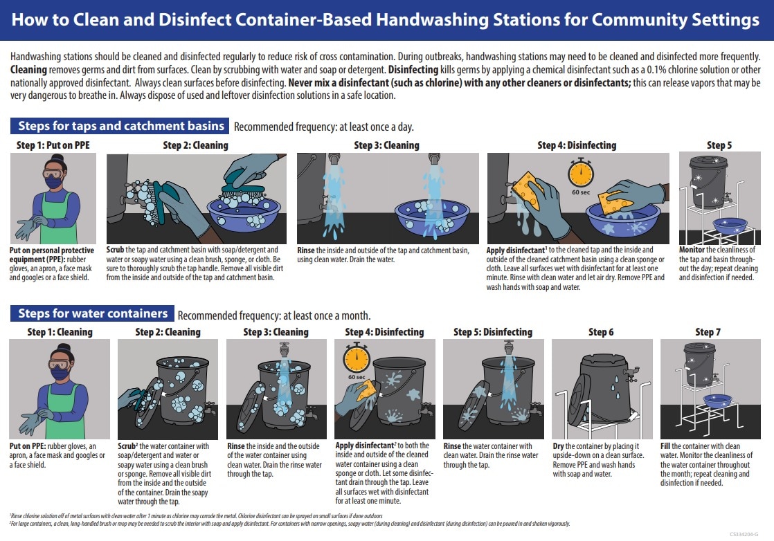 thumbnail image of "how to clean and disinfect container-based handwashing stations for community settings"