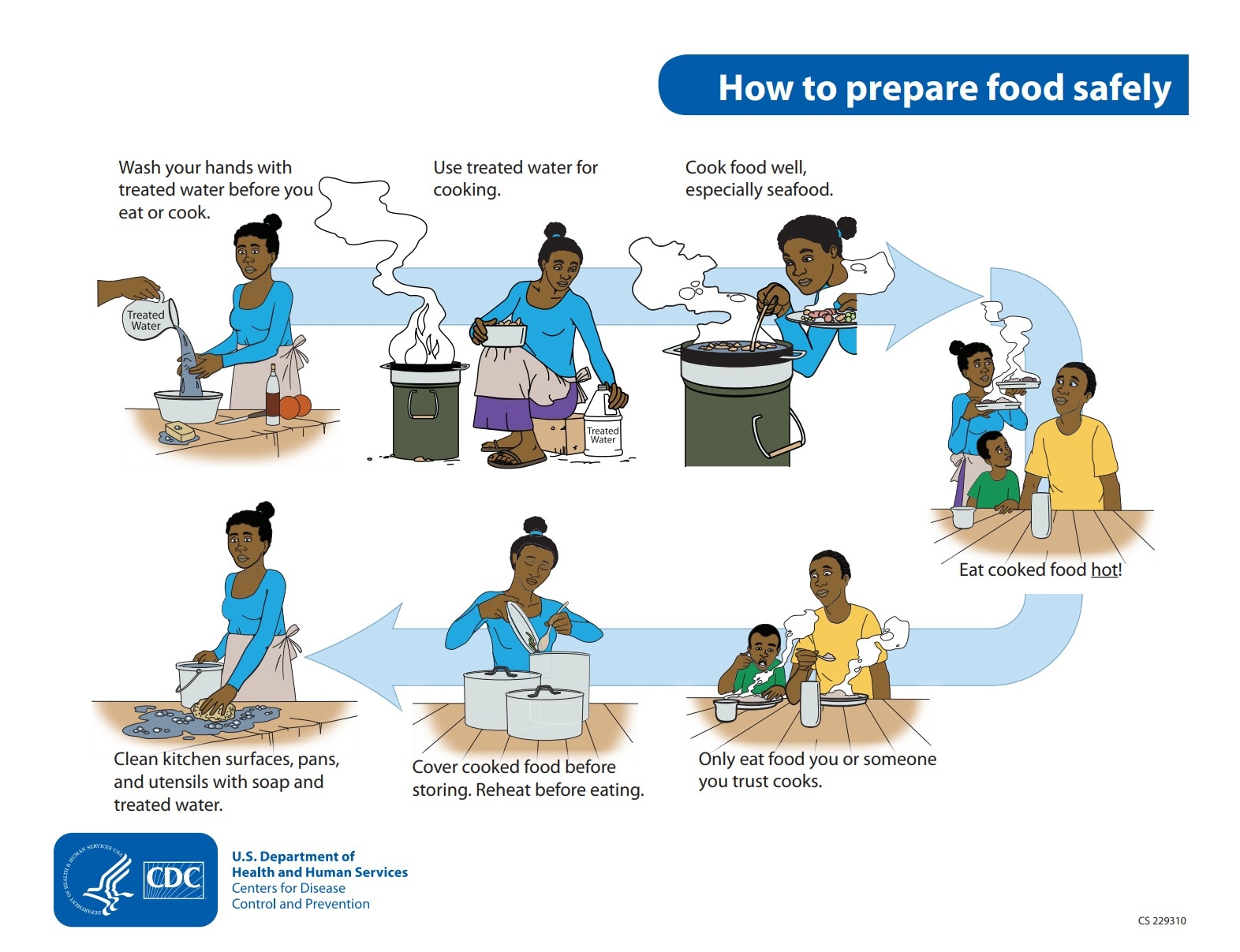 thumbnail image of "how to prepare food safely (africa)"