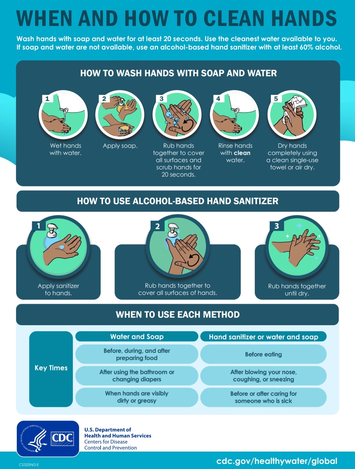 thumbnail image of "when and how to clean hands (global-english)"