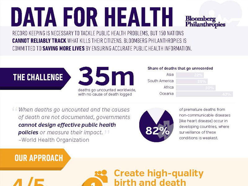 Data For Health Initiative Division Of Global Health Protection Global Health Cdc