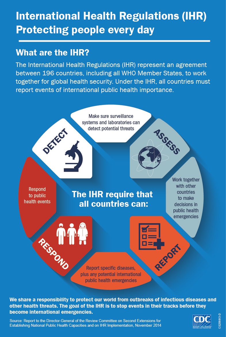 Infographic Division of Global Health Protection Global Health CDC
