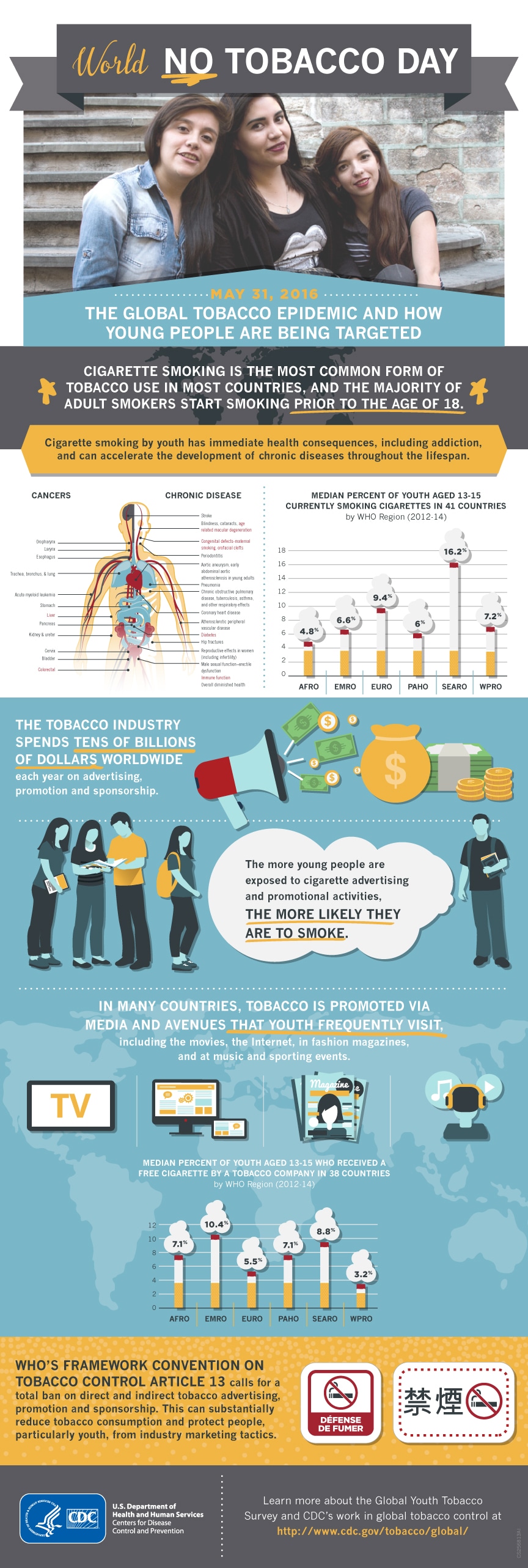 Cdc Global Health Infographics World No Tobacco Day 