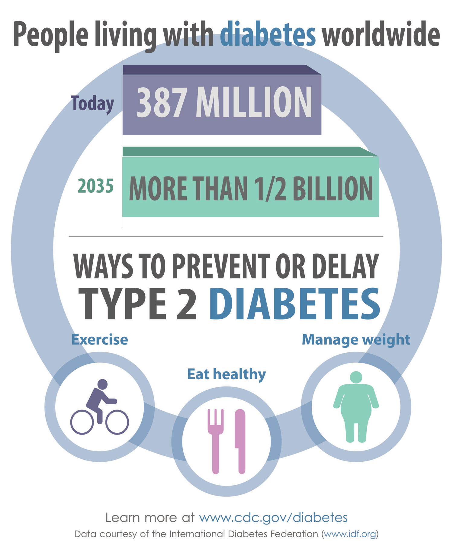 cdc-global-health-infographics-worldwide-diabetes