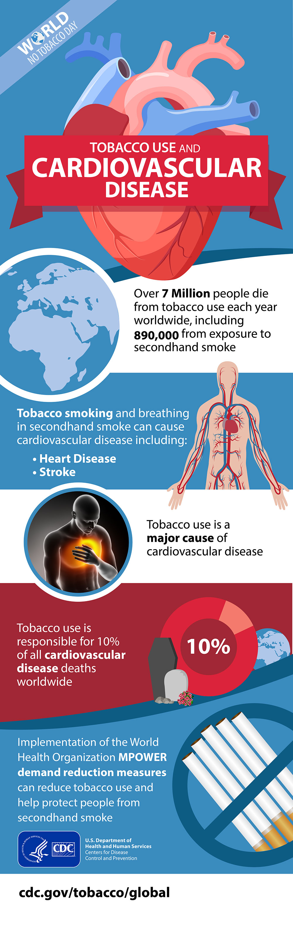 Cdc Global Health Infographics Tobacco Use And Cardiovascular Disease