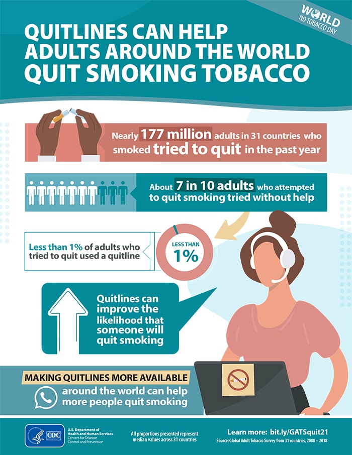 Tobacco Infographic