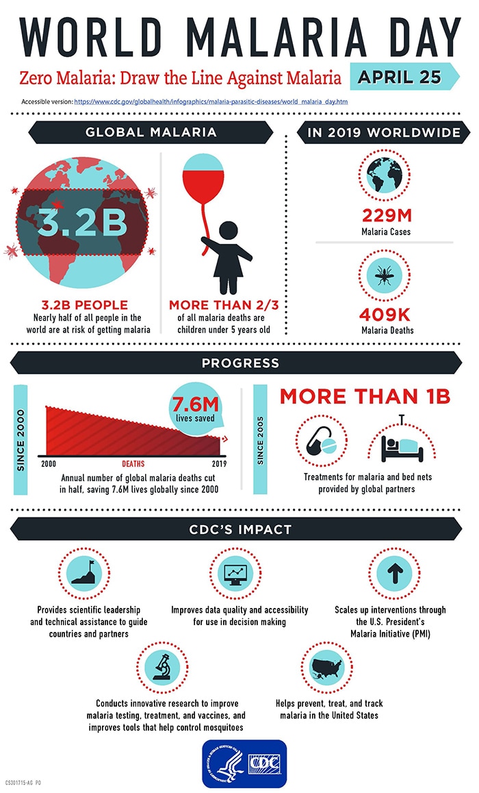 CDC Global Health Infographics World Malaria Day