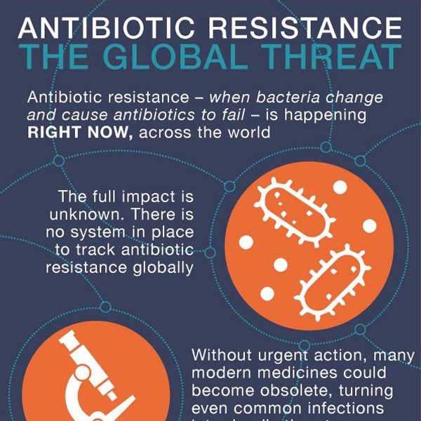 Cdc Antibiotic Resistance Chart