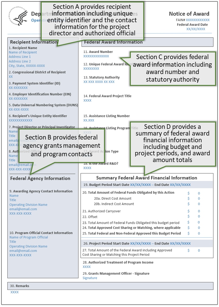 Notice of Award sections